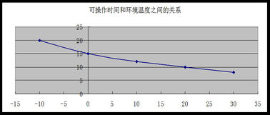 China Efectos del agua, de las impurezas Tmp de los alcoholes y de Huimdity en la formulación del suelo de Polyaspartic proveedor